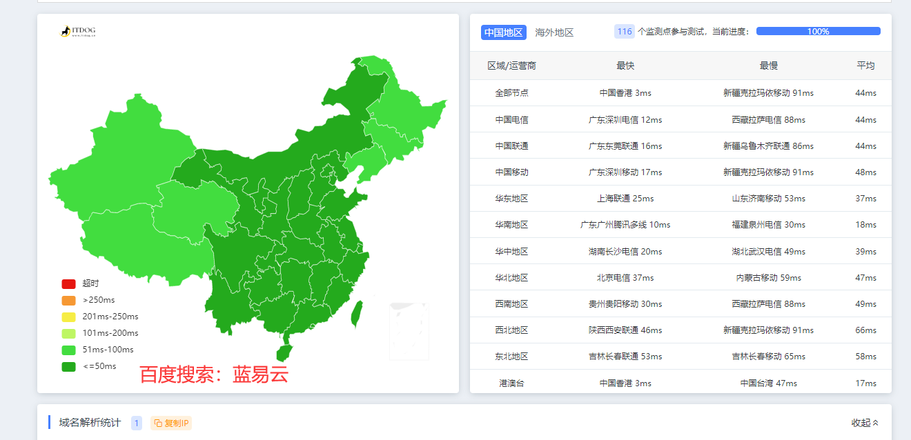 蓝易云服务器-29元月1核1G内存10Mbps香港CN2服务器、香港大带宽服务器、香港服务器插图1 蓝易云服务器-29元月1核1G内存10Mbps香港CN2服务器、香港大带宽服务器、香港服务器插图1